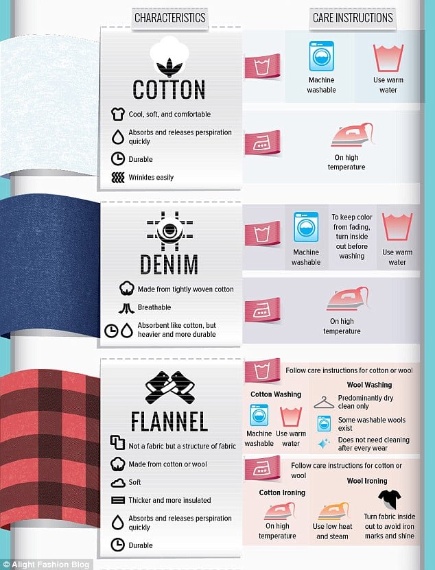 27A83B0700000578-3043211-Cotton_and_denim_are_among_the_only_fabrics_that_can_stand_the_h-a-18_1429260576256