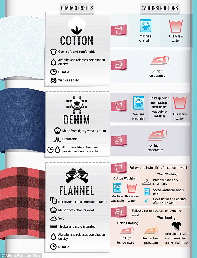 27A83B0700000578-3043211-Cotton_and_denim_are_among_the_only_fabrics_that_can_stand_the_h-a-18_1429260576256