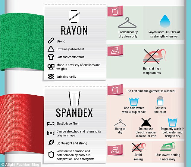 27A83B0700000578-3043211-using_salt_sets_the_colour_when_washing_spandex_but_it_shouldn_t-a-23_1429260610768